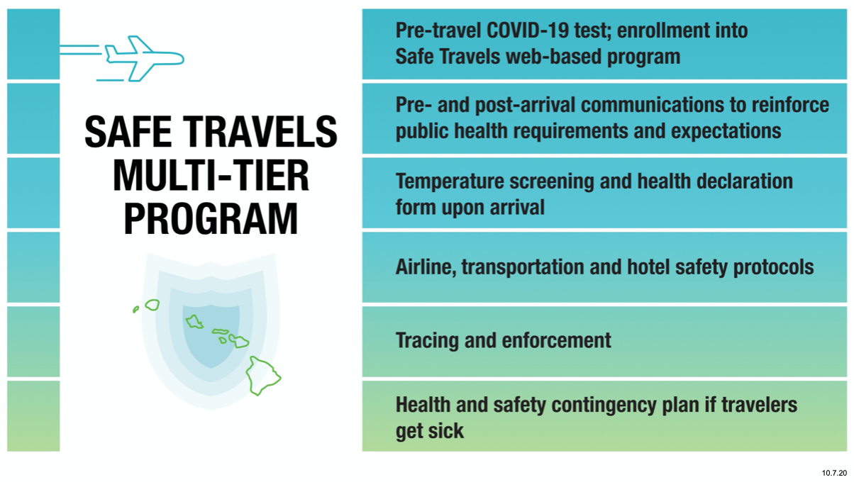 Hawaii to welcome vaccinated visitors without quarantines