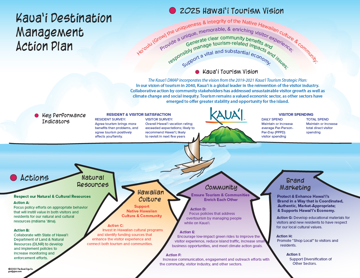 what is hawaii tourism authority