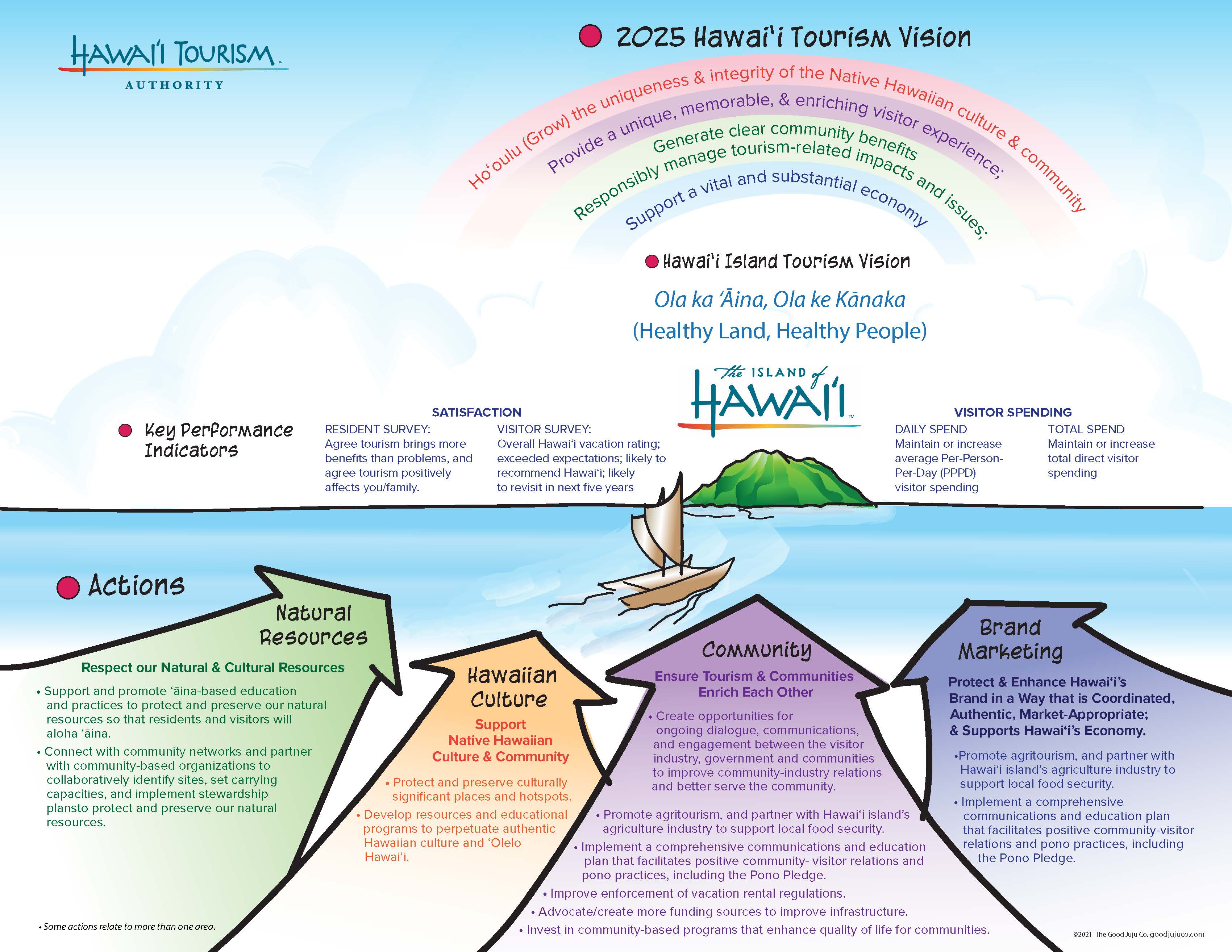 hawaii tourism authority annual report