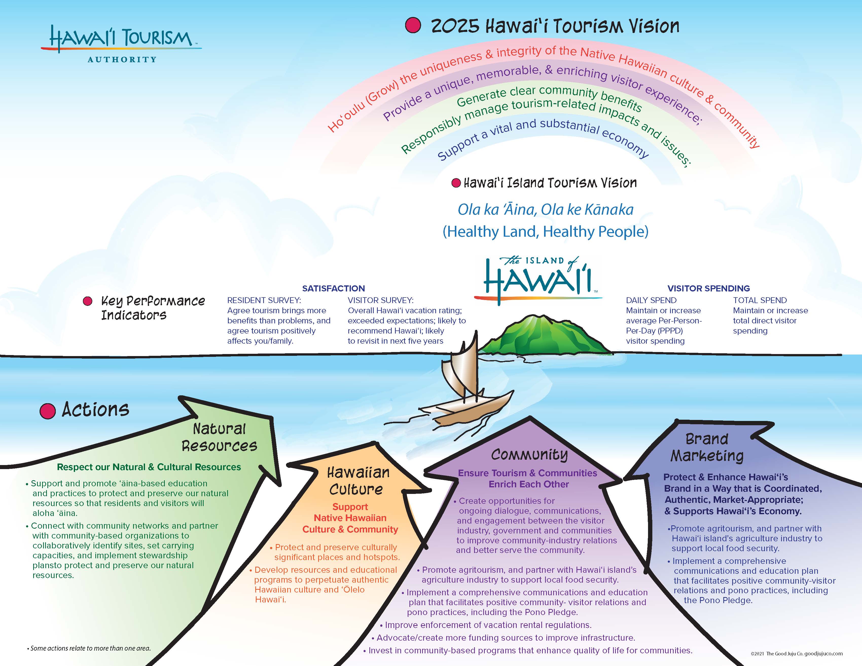 hawaii tourism authority rfp